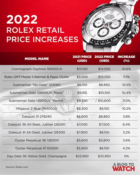 average percent rolex oncrease in value|rolex price increase chart.